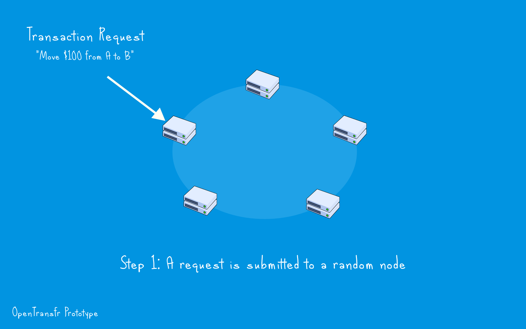 _images/1-Request.png