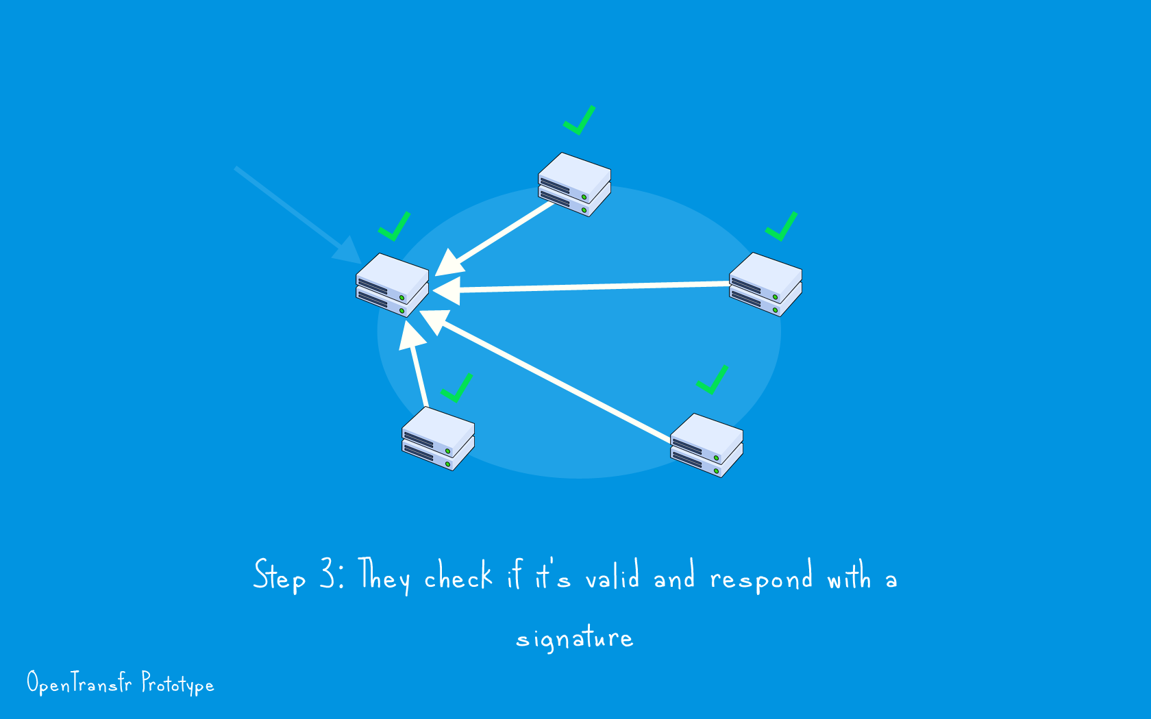 _images/3-Gather.png