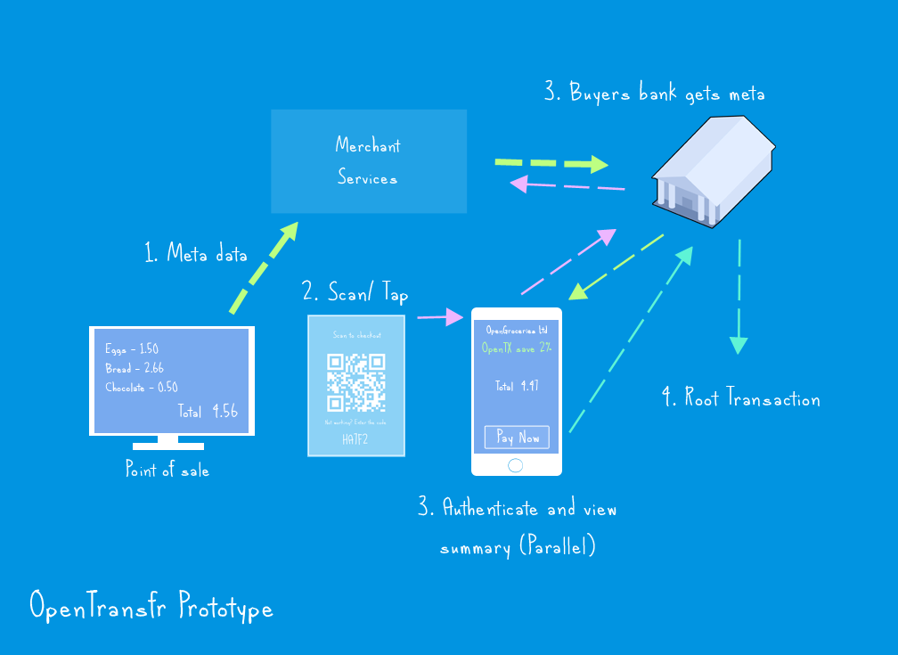 _images/Merchant-Overview.png